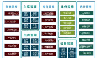 【产品动态】问鼎国际机械人智能化软件升级，开启轮胎智能化出产新高度！